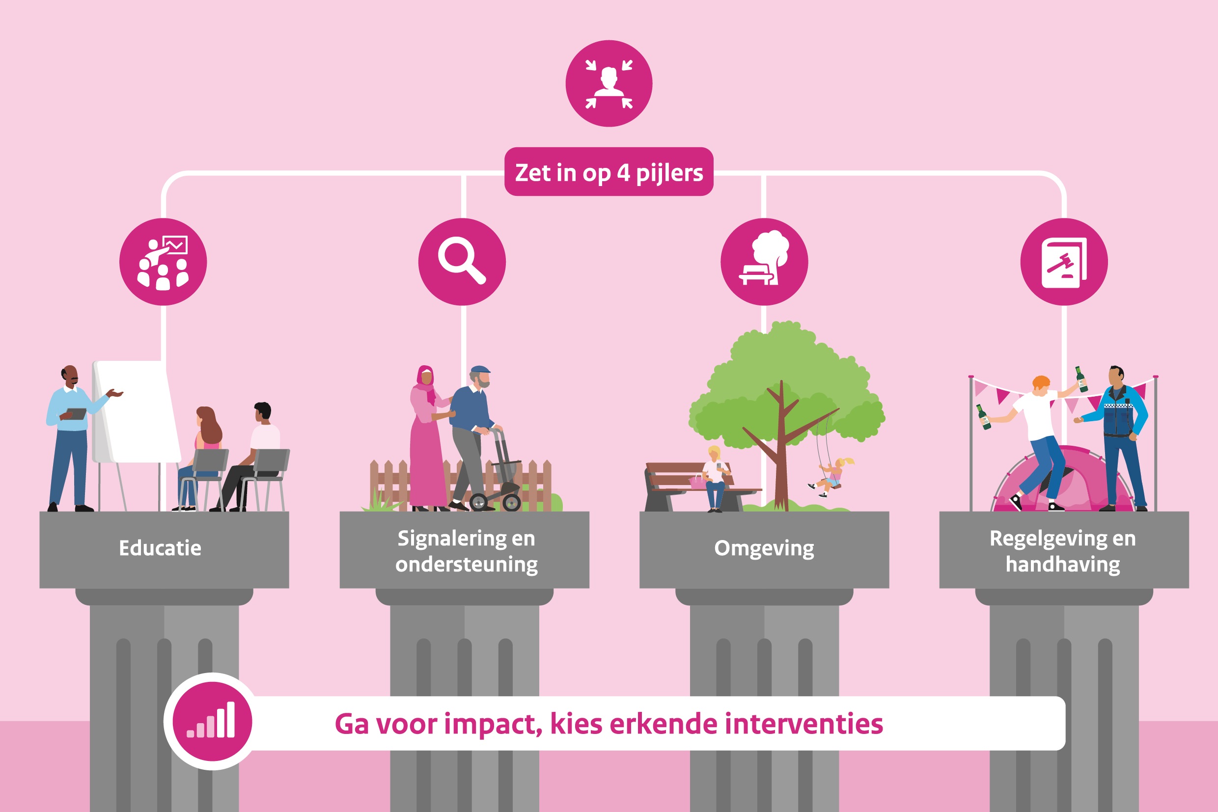 Echte Mannen Diëten Niet 4 Pijlers